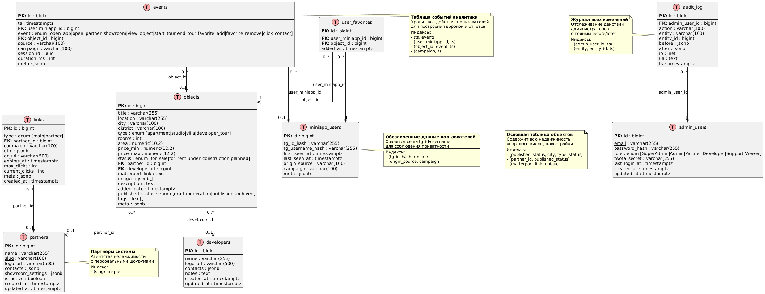 Database ERD - Full Schema