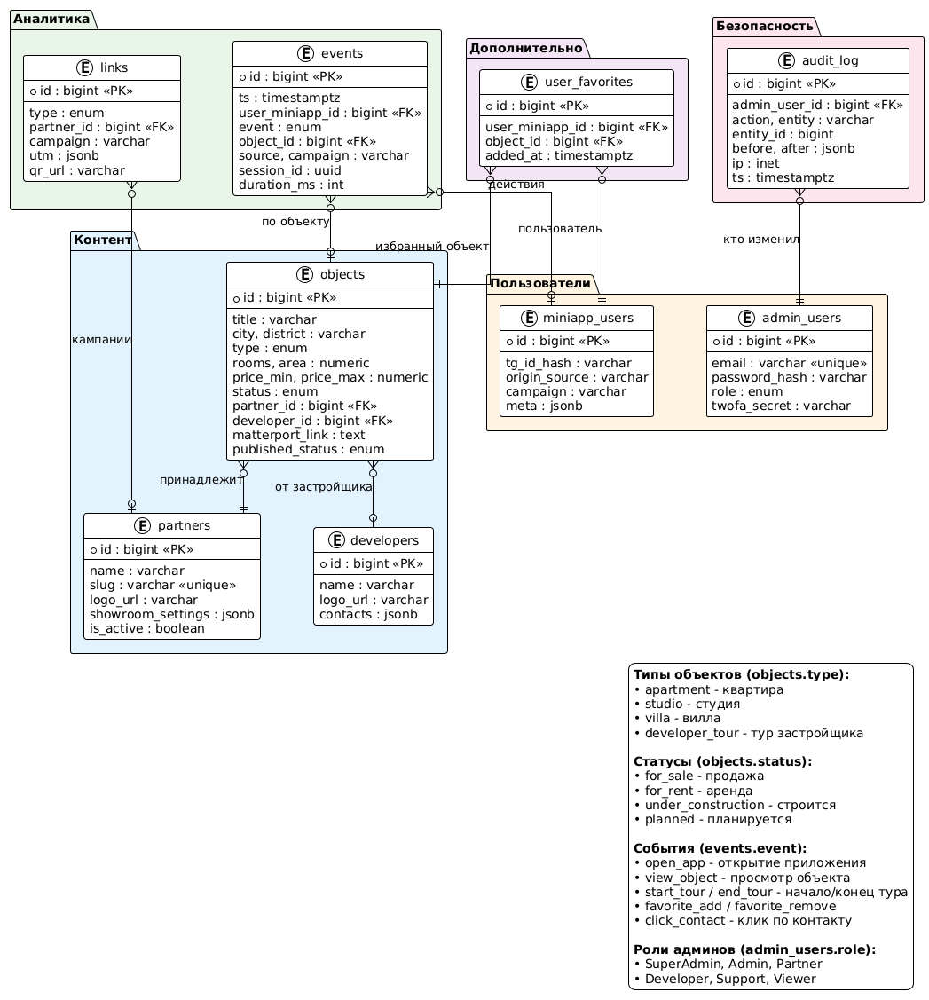 Database ERD - Simplified Schema